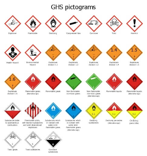 How to use GHS STANDARDS FOR WORKPLACE SAFETY